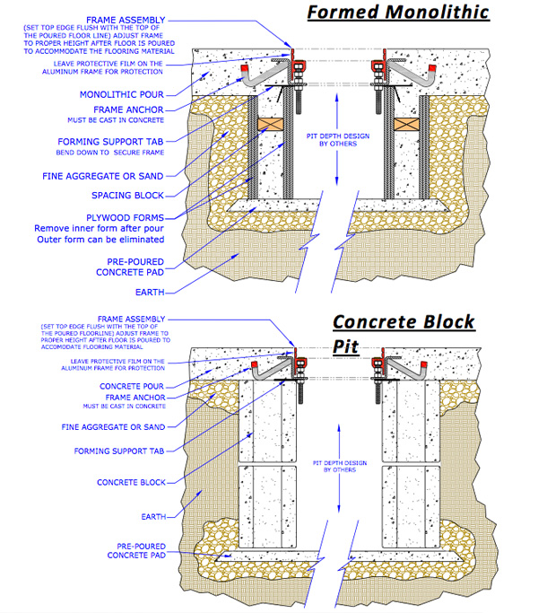 ADF installation details