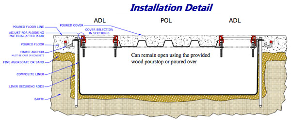 APA installation details