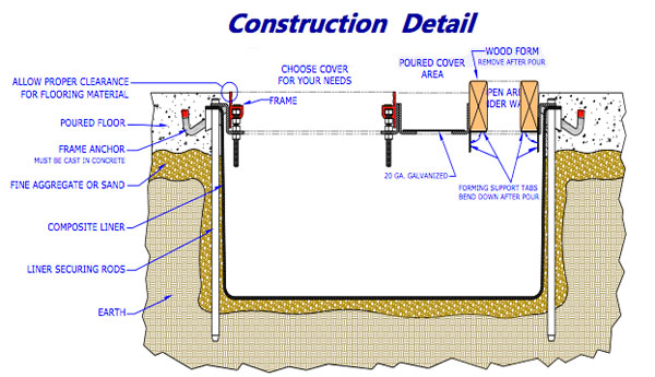 APO construction detail