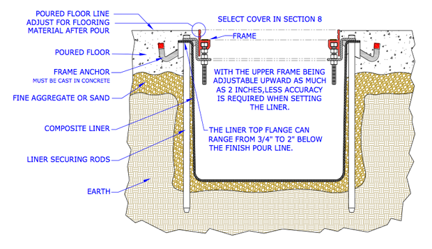 Model ADL installation