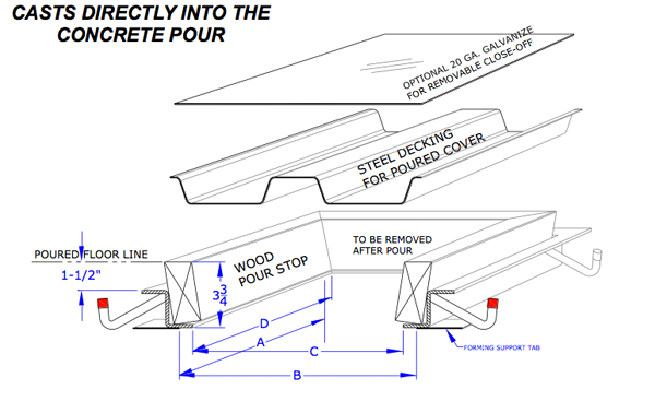 Model POF construction details