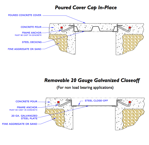 Model POL Pourover details