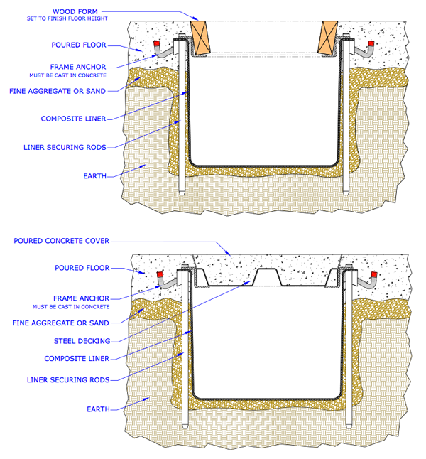 Model POL installation details