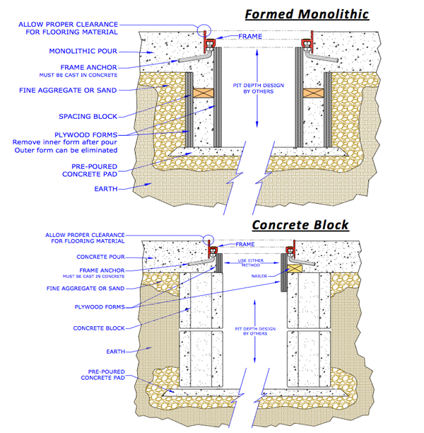 Model RCF Installation detail