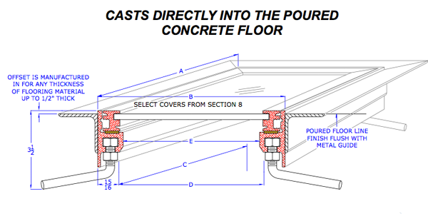 Model RTS Construction Detail