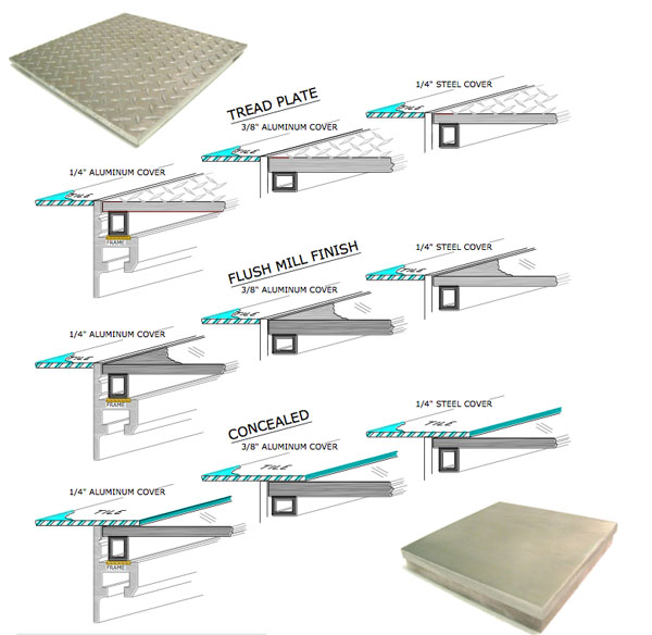 flush cover styles