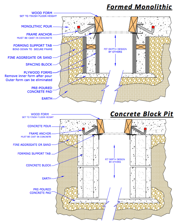 model POF installation details