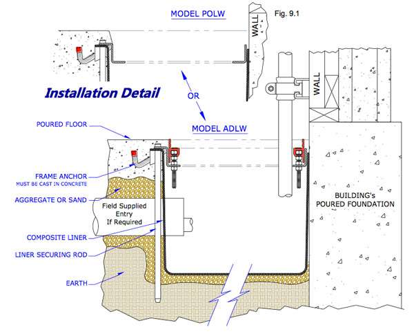 wall unit variations